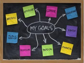 goal setting power point 